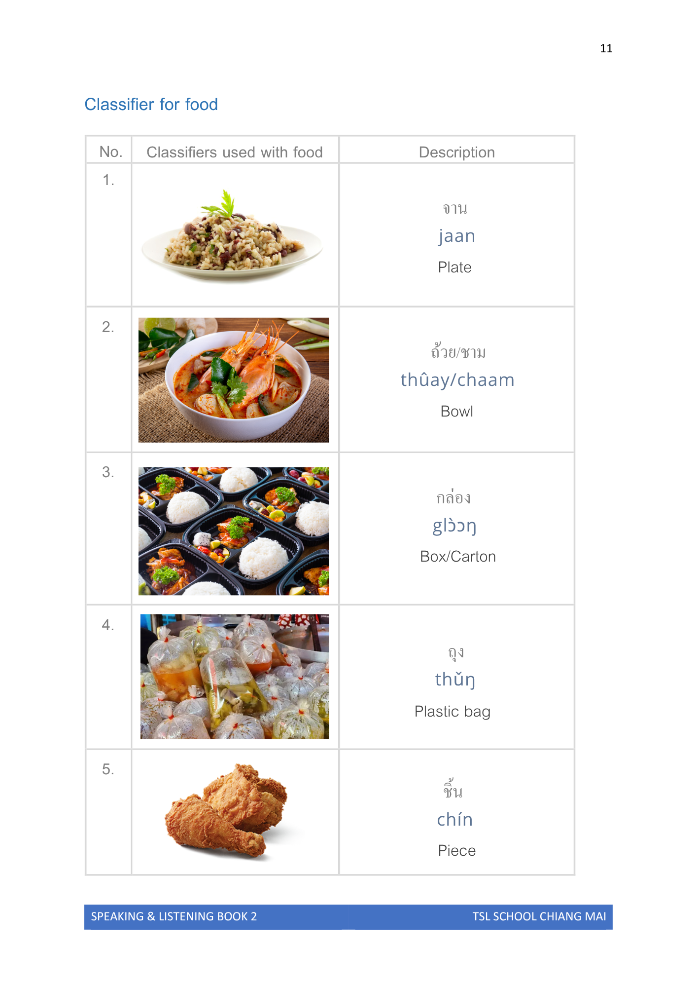 Thai level 2 (with phonetic transcription)  CEFR A1